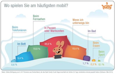 wo_wird_mobil_gespielt.jpg